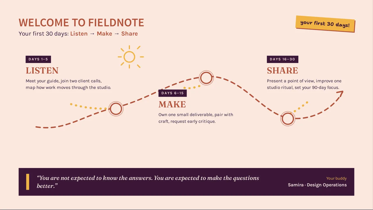 Fieldnote Studio — Employee Onboarding. 30-day employee journey.