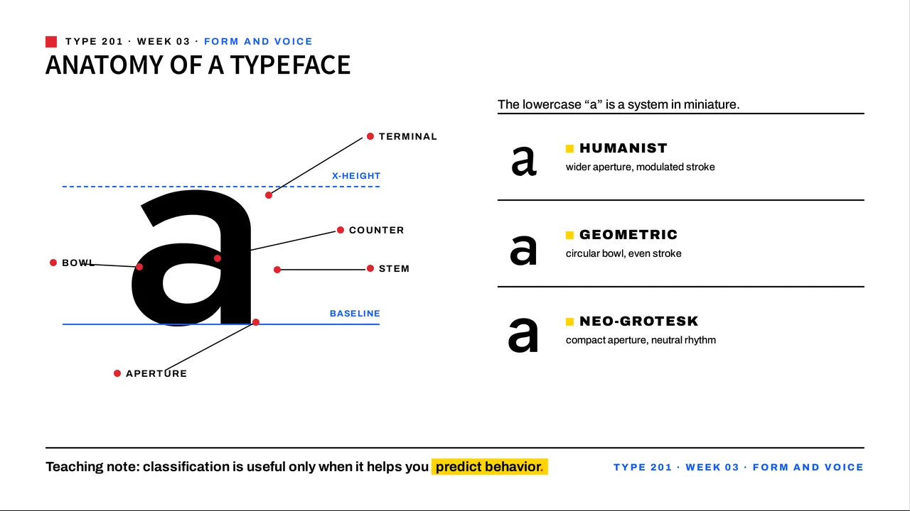Meridian School — Educational Lecture. Annotated type anatomy & grid theory.