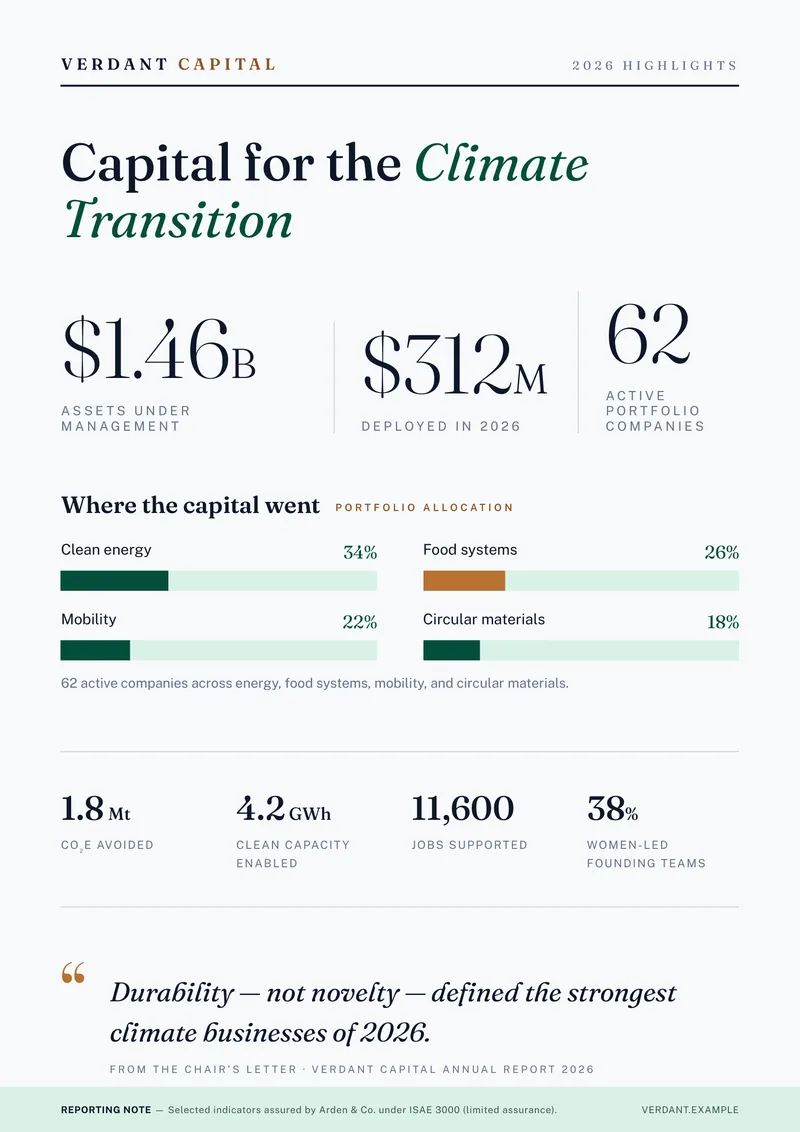 Verdant Capital — Annual Report. Climate portfolio highlights & AUM metrics.