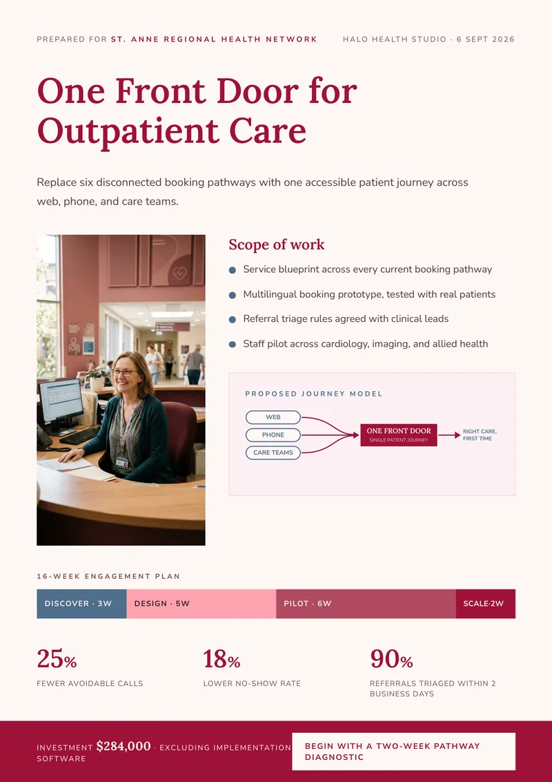 Halo Health — Healthcare Proposal. 16-week outpatient intake transformation.